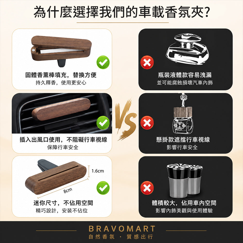 實木磁吸翻蓋式出風口香氛夾 - 使用情境｜BRAVOMART